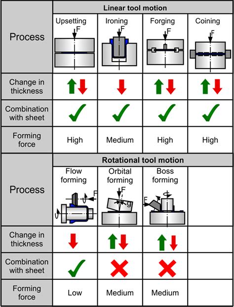 forming processes sheet metal|sheet metal stamping process pdf.